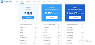 騰訊、阿里接連入場，在線文檔行業(yè)或迎個人服務(wù)變局