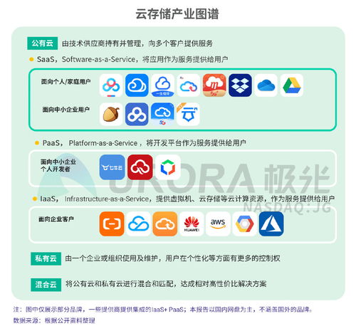 2019年11月個人網(wǎng)盤行業(yè)分析 極光報告顯示月度活躍用戶超1億，個人互聯(lián)網(wǎng)服務(wù)持續(xù)繁榮