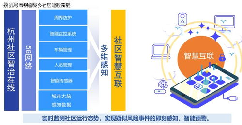 杭州市“社區(qū)智治在線(xiàn)”上線(xiàn)，為基層治理數(shù)字化轉(zhuǎn)型按下“加速鍵”