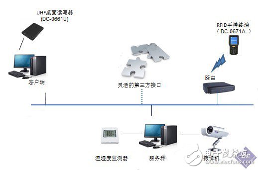 RFID醫(yī)療器械智能倉(cāng)庫(kù)管理系統(tǒng) 電子電路圖與技術(shù)服務(wù)詳解